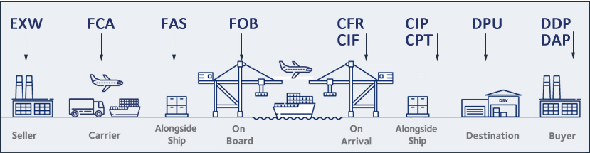 国际贸易的“交通规则”：Incoterms 2020 核心解读