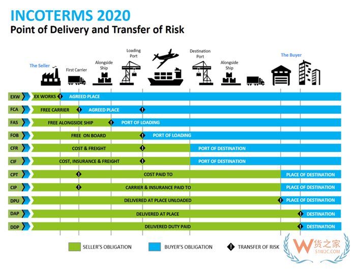 货代报价中的核心成本术语：FCL, LCL, CFS, THC