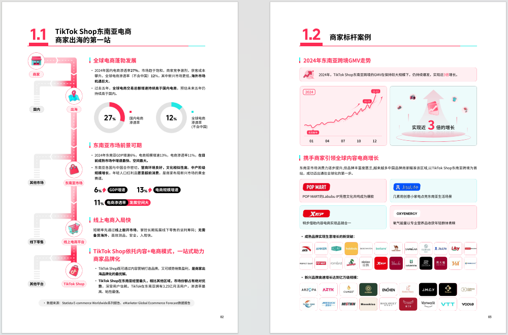 TikTok Shop-2025东南亚跨境出海经营白皮书