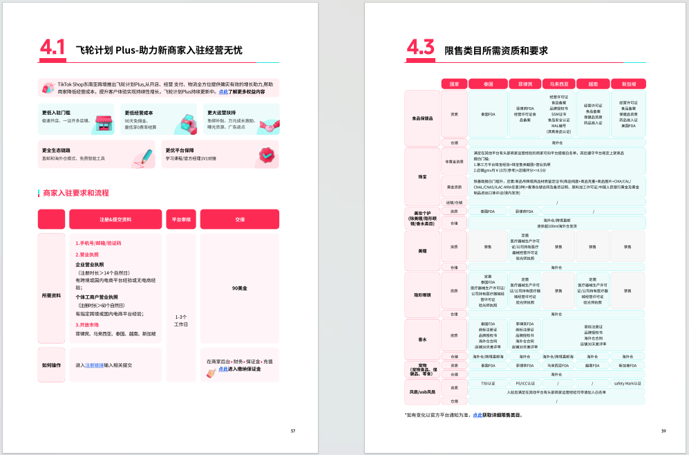 TikTok Shop-2025东南亚跨境出海经营白皮书
