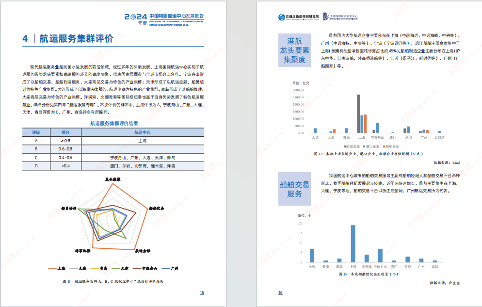 2024年度中国特色航运中心发展报告