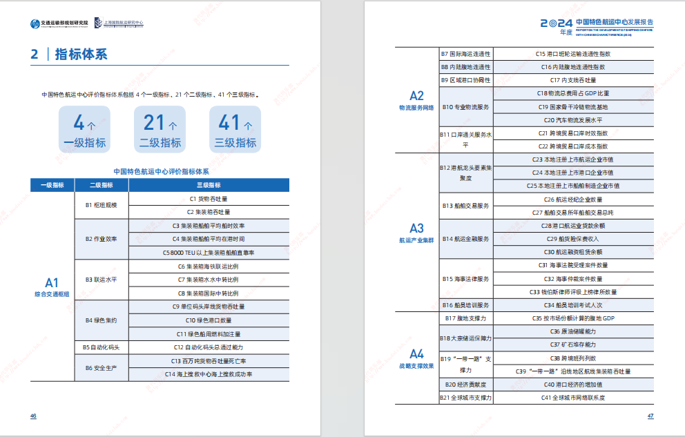 2024年度中国特色航运中心发展报告